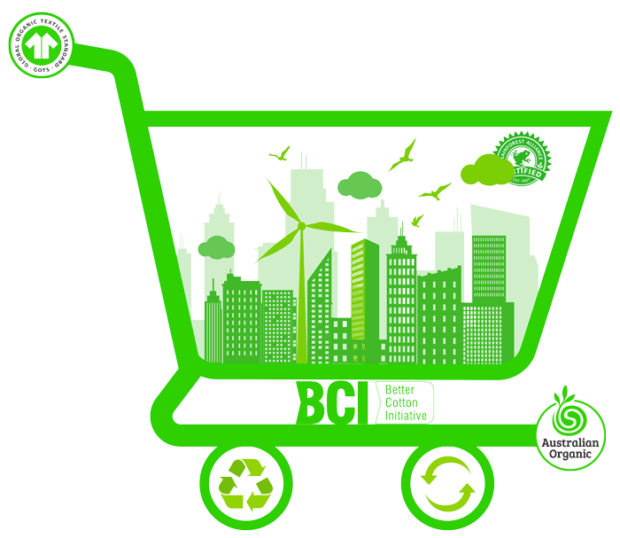 sustainable ecommerce