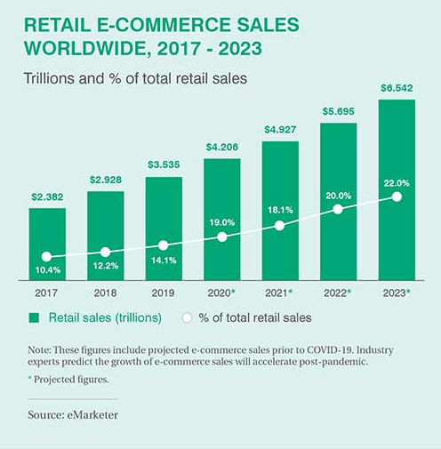 ecommerce-growth-2017to2022