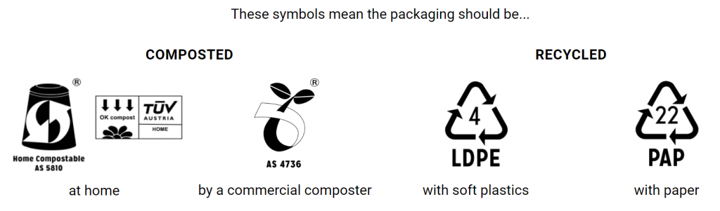 compostable packaging certifications