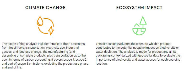 product impact assessment - environment